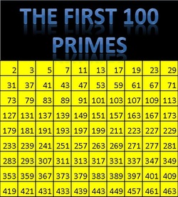 Prime Number Chart To 100